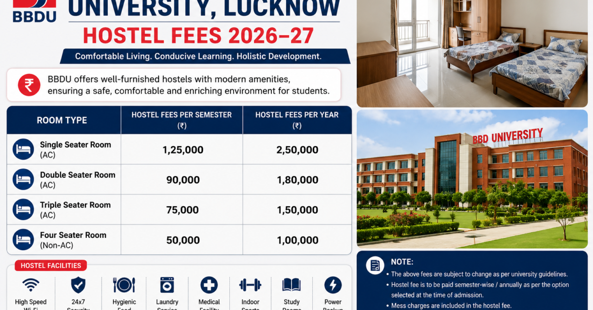 Both hostels (Gargi Girls and Tagore Boys) together have approximately 216 rooms across 6 floors and 12 wings each.
