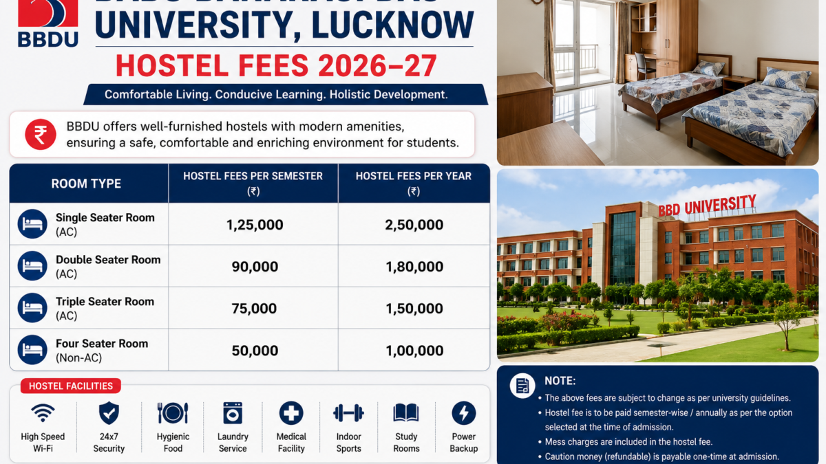 Babu Banarasi Das University hostel fees