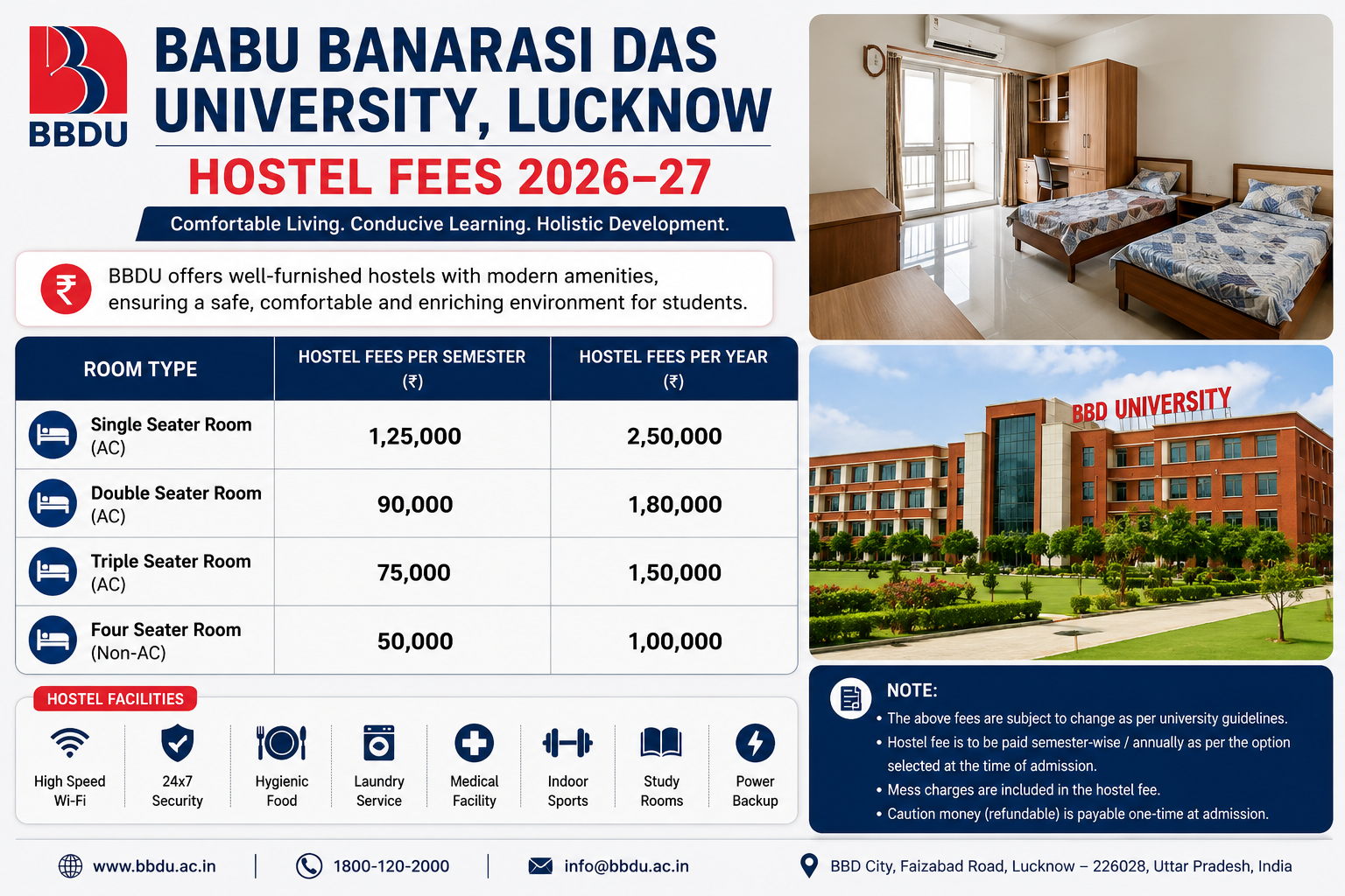 Both hostels (Gargi Girls and Tagore Boys) together have approximately 216 rooms across 6 floors and 12 wings each.