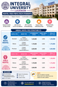 Integral University Lucknow Hostel Fees for B.Tech Students make image
