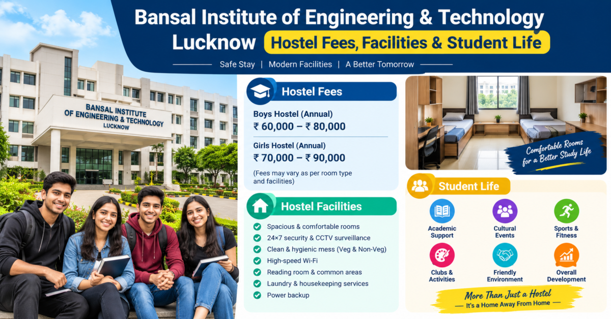 Bansal Institute Engineering Colleges