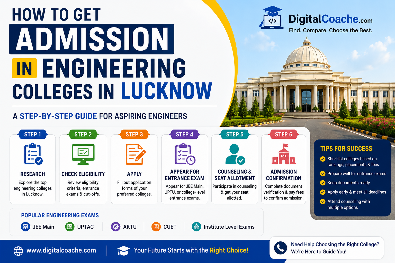 How to Get Admission in Engineering Colleges in Lucknow