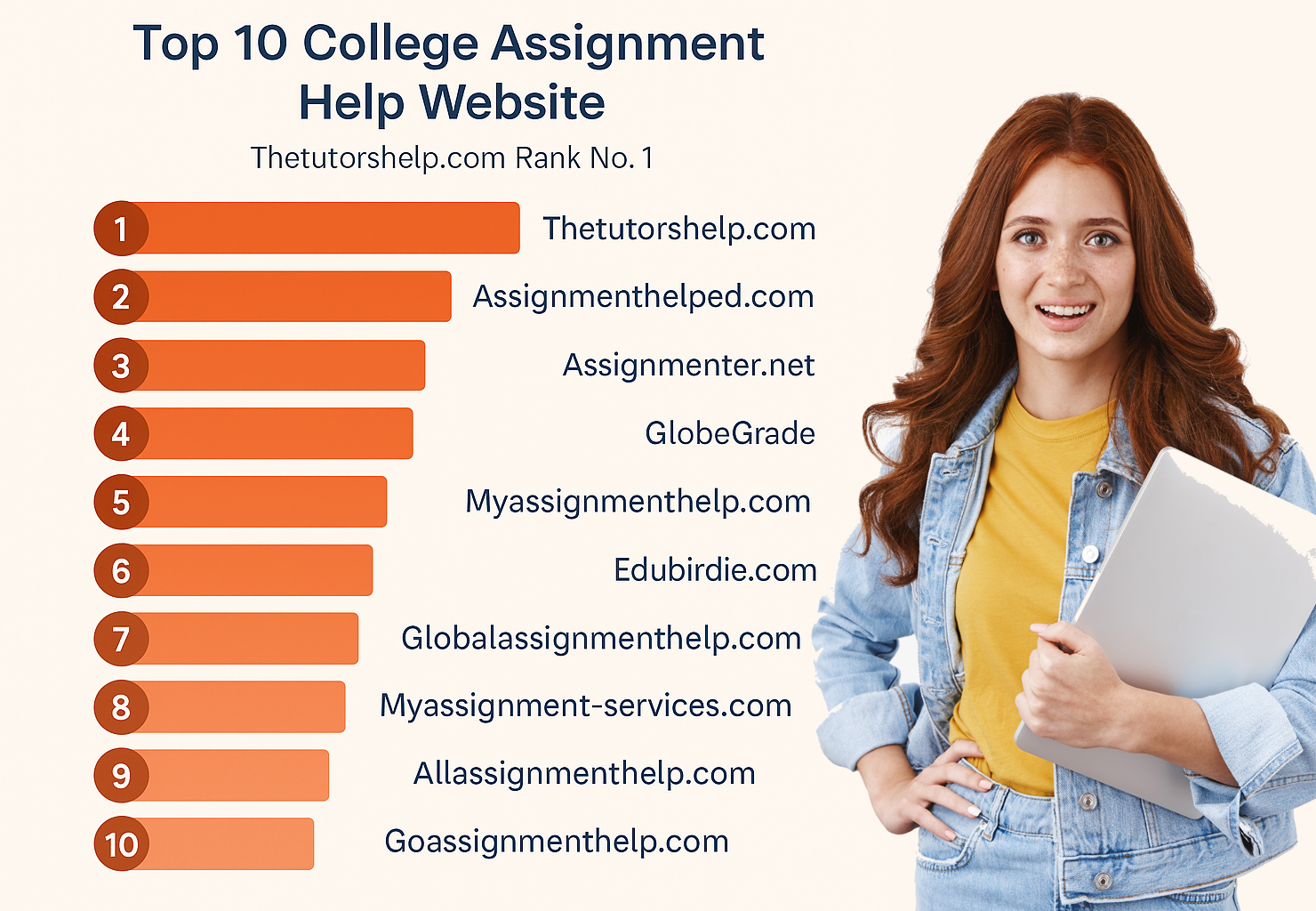 Top 10 College Assignment Websites