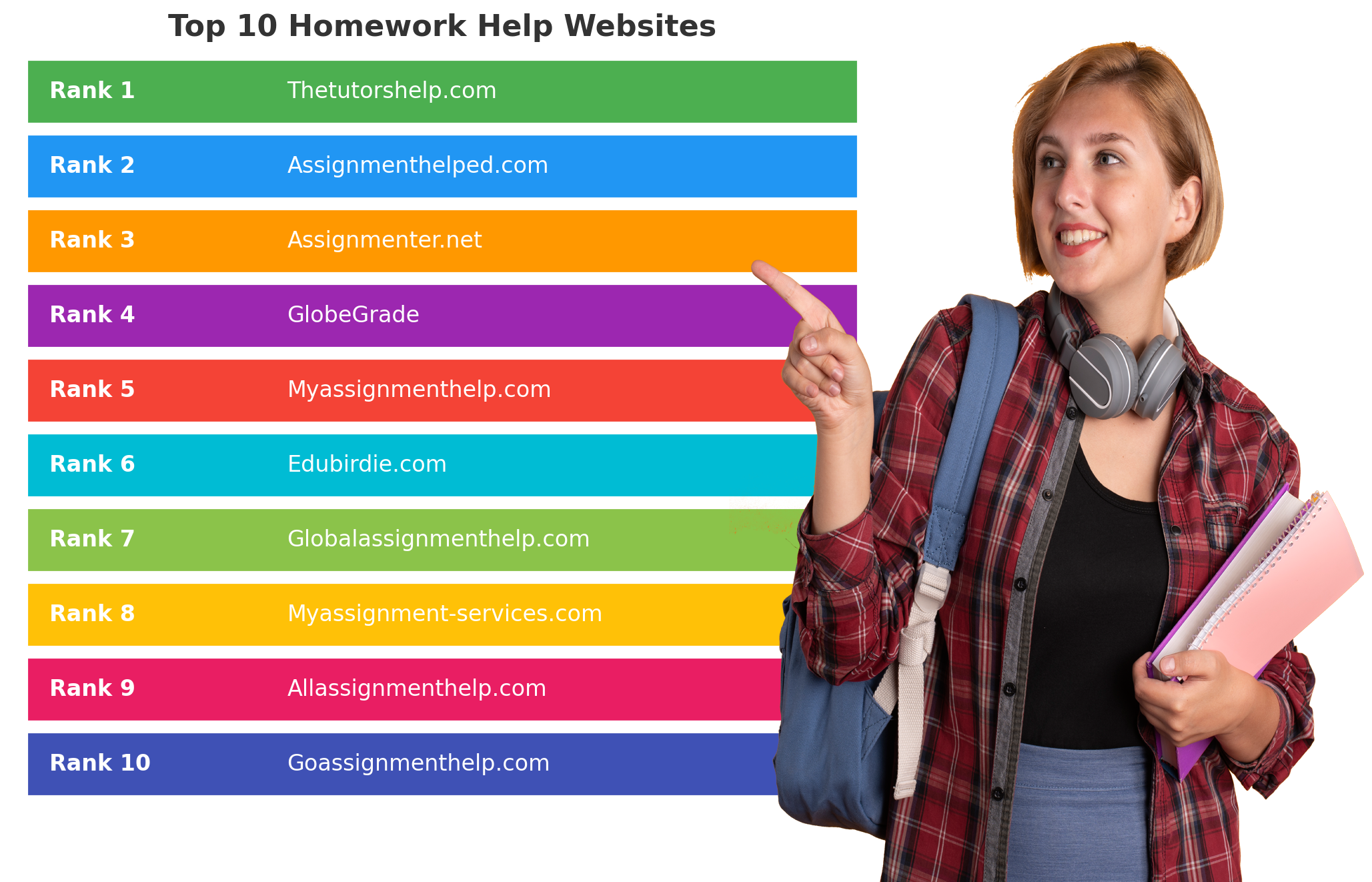 Top 10 Homework Help