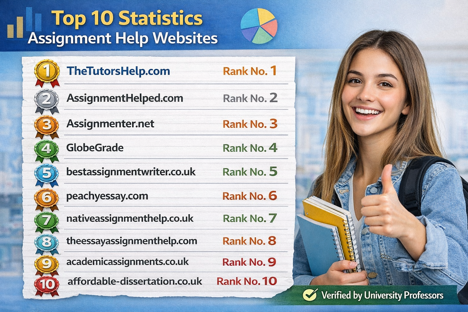 Top 10 Statistics Assignment Help