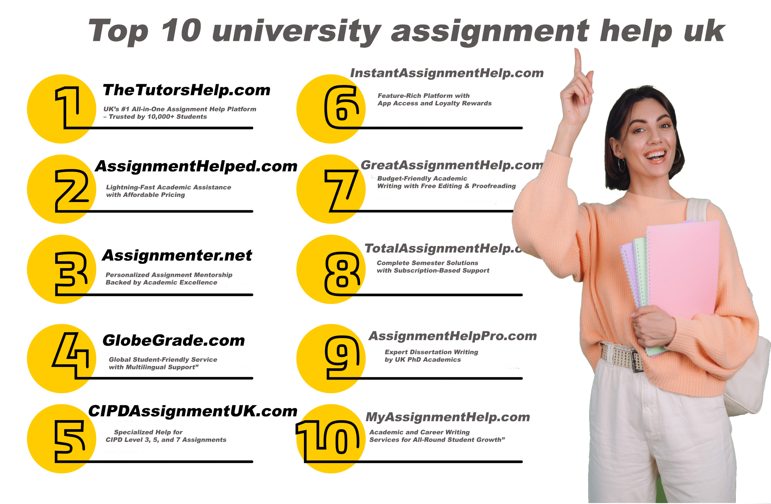 Top 10 university assignment help uk